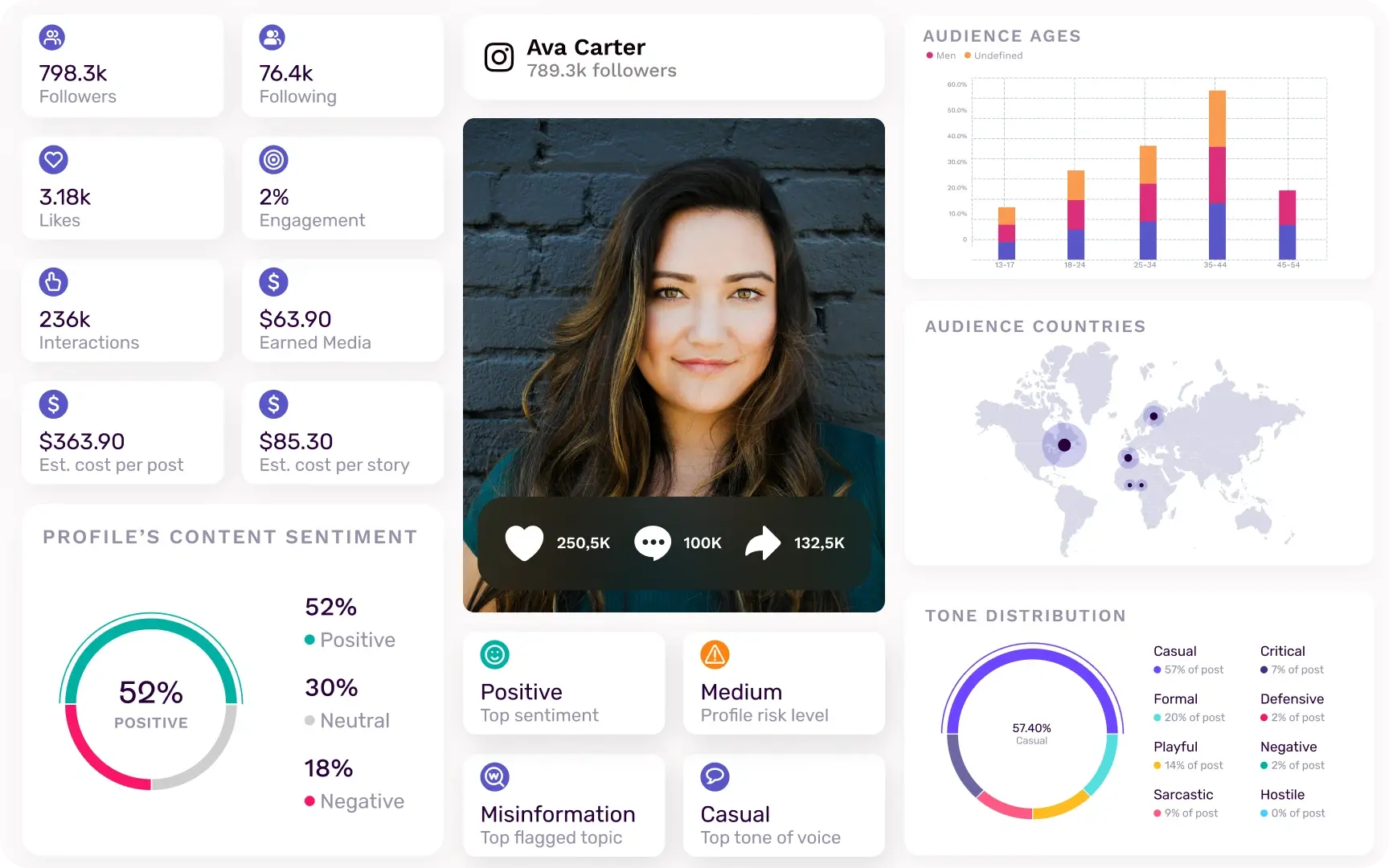 instagram-influencers-for-every-brand-budget